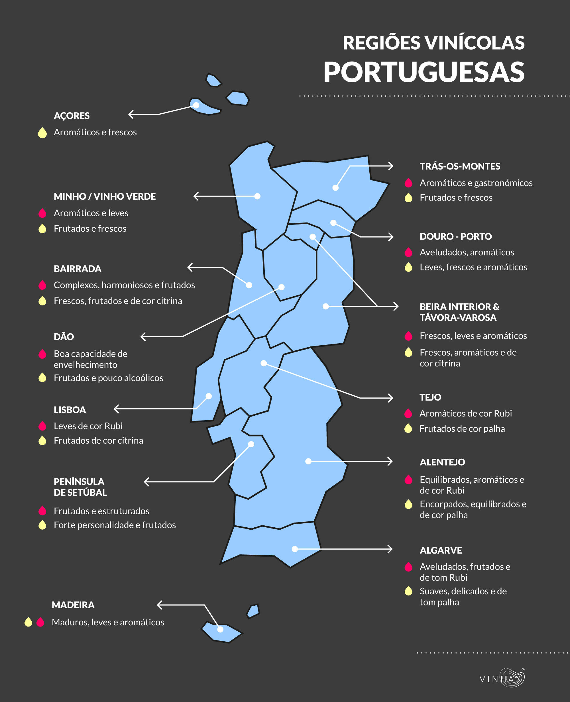 Regiões de Portugal •